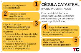 SIGAT-CEDULA-CATASTRAL